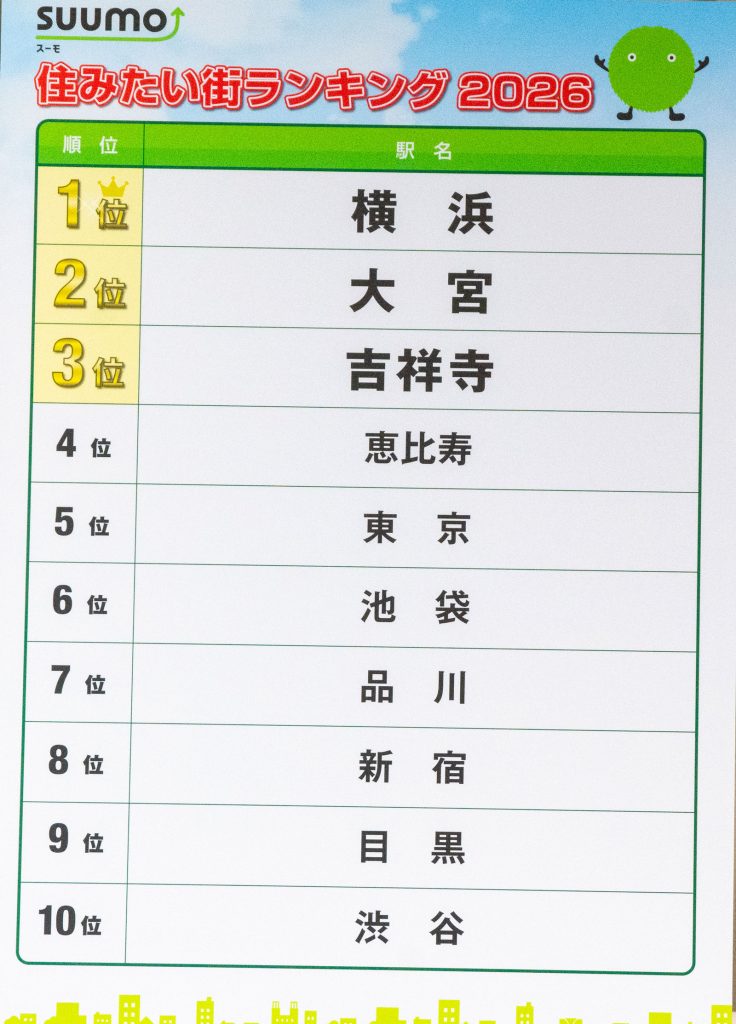 『SUUMO 住みたい街ランキング2026』ベスト10